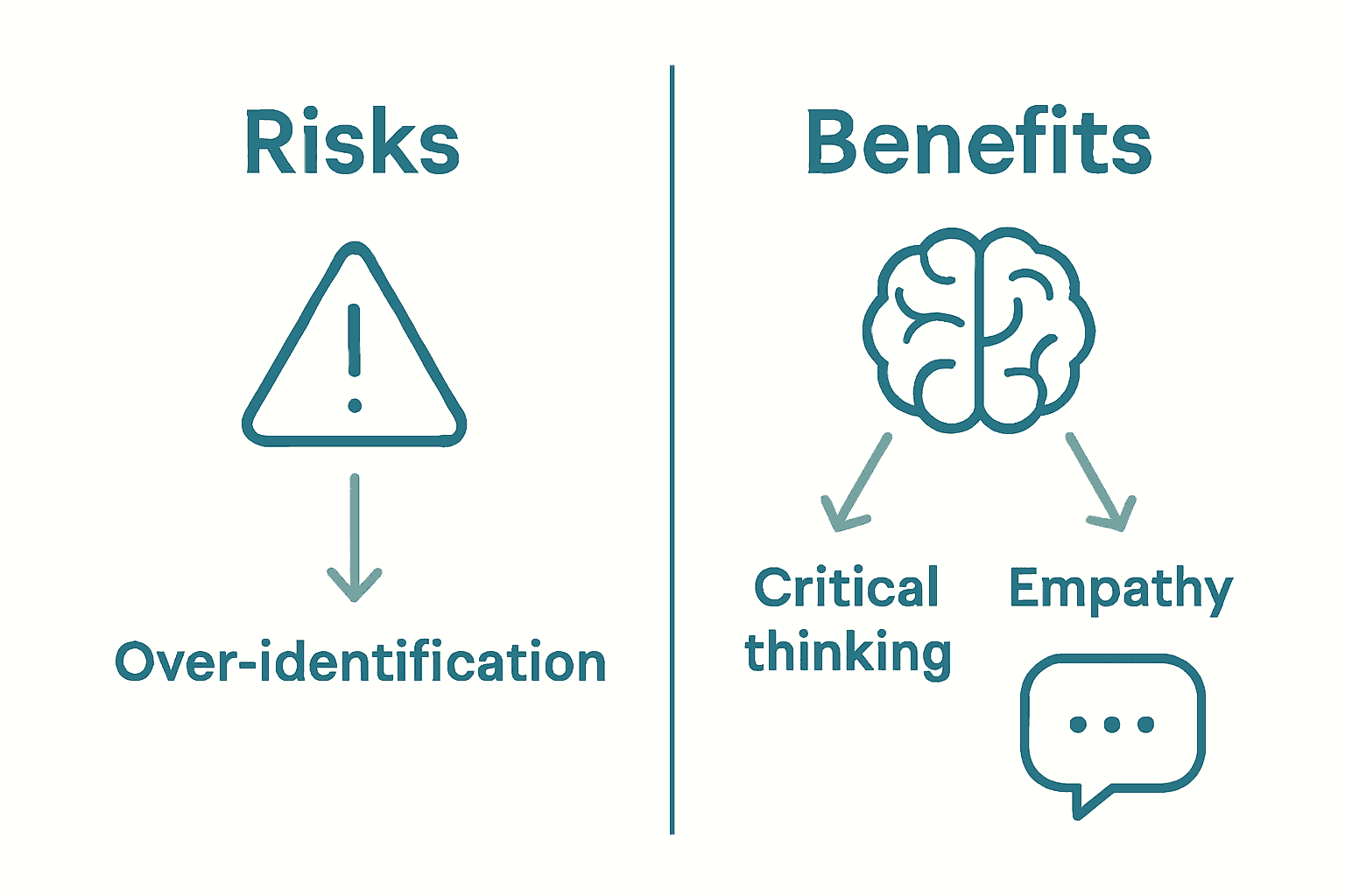 Infographic comparing risks and benefits of consuming drama.