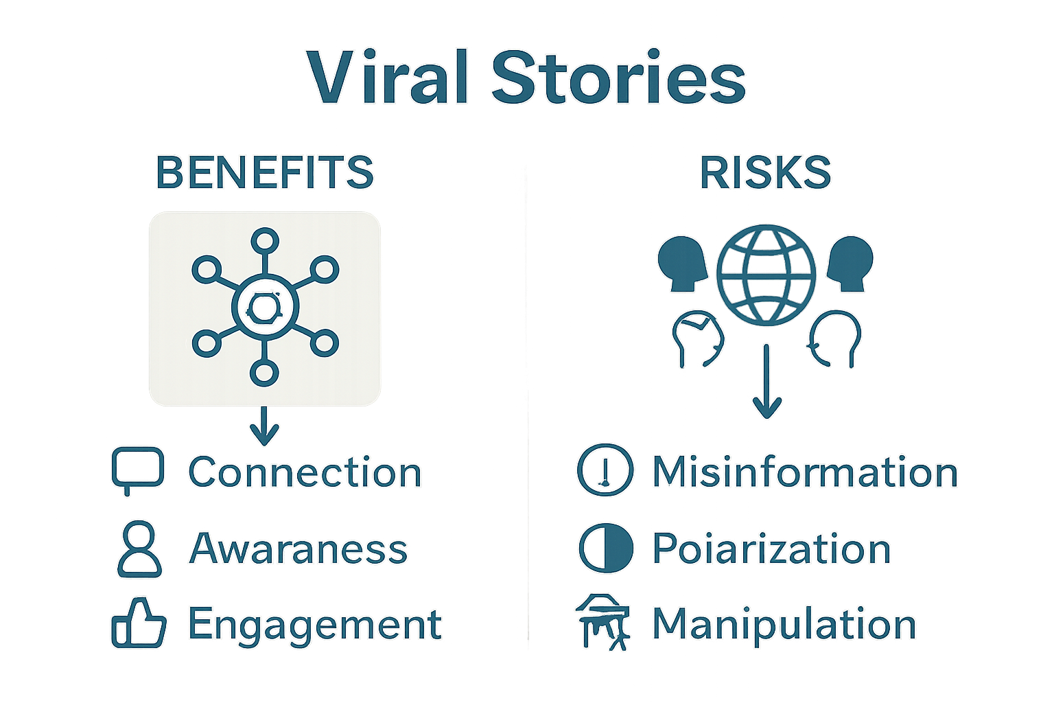Simple infographic comparing viral story benefits versus misinformation risks