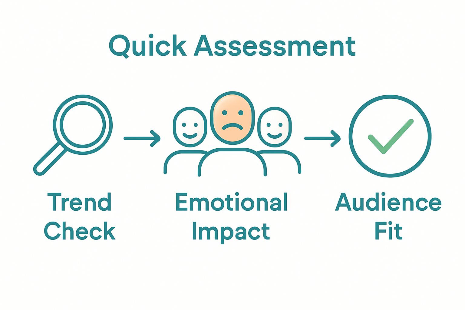 Infographic on verifying story appeal step-by-step