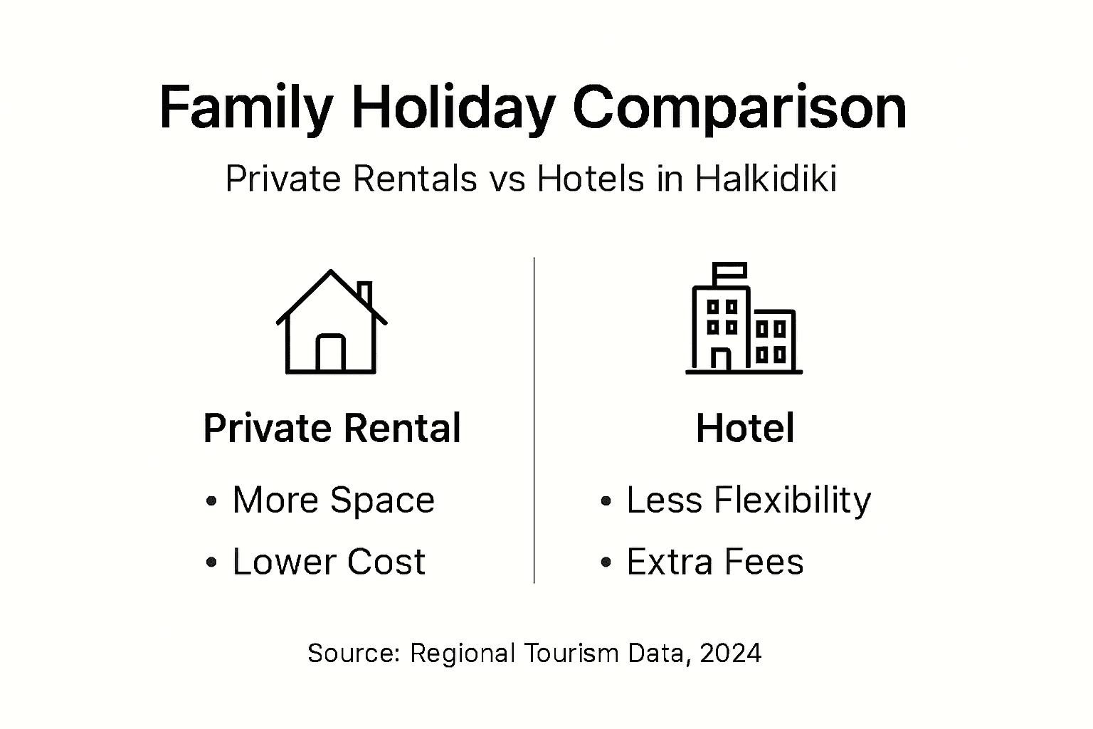 Infographic comparing private rentals and hotels for families