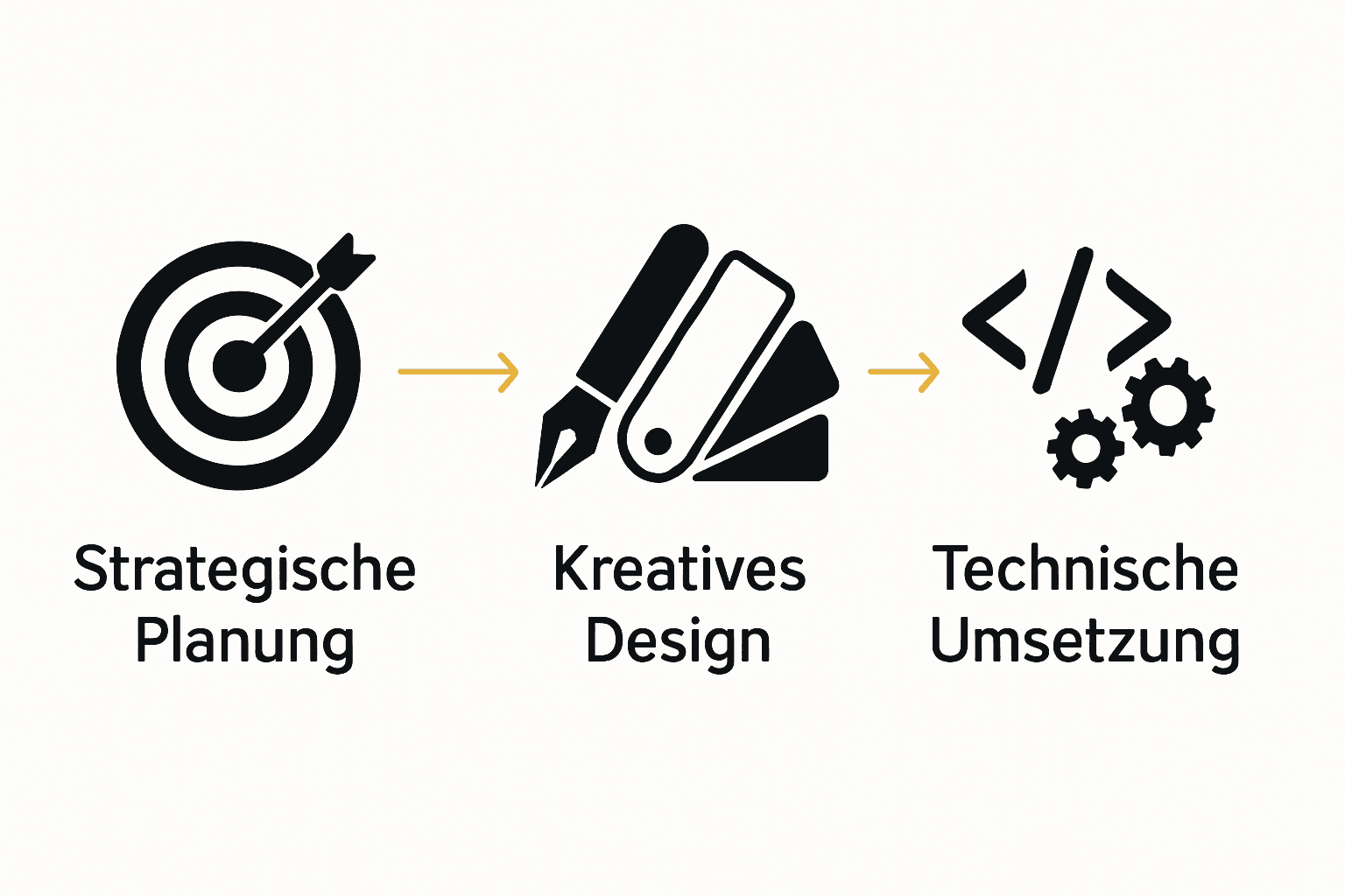 Infografik: Drei Hauptschritte professioneller Webgestaltung als Icons mit Verbindungs-Pfeilen