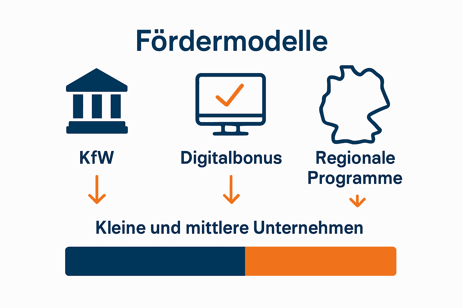 Vergleich von drei Website-Fördermodellen für Unternehmen