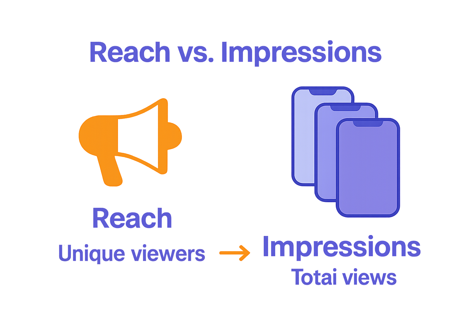 Infographic: Instagram reach versus impressions