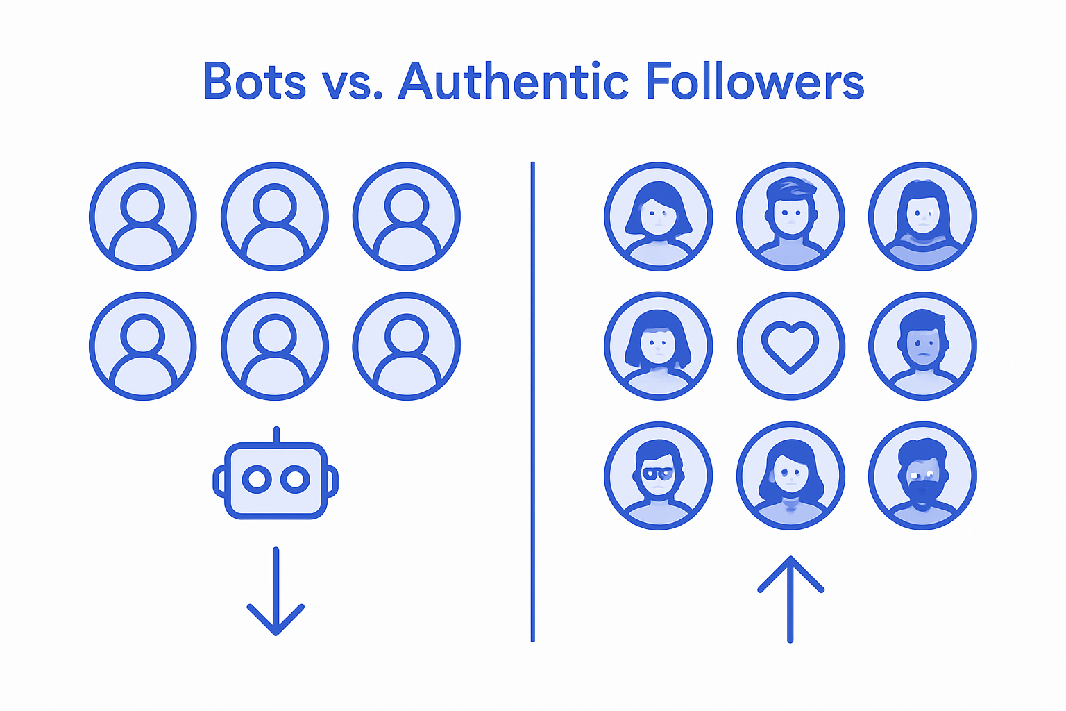Infographic comparing bots and authentic followers