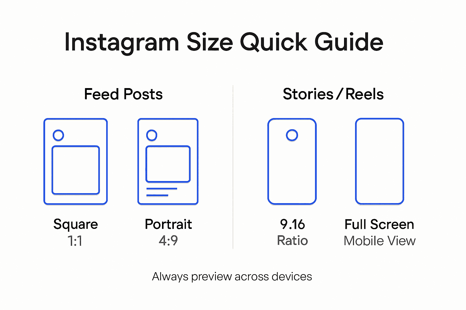 Infographic showing Instagram post size types