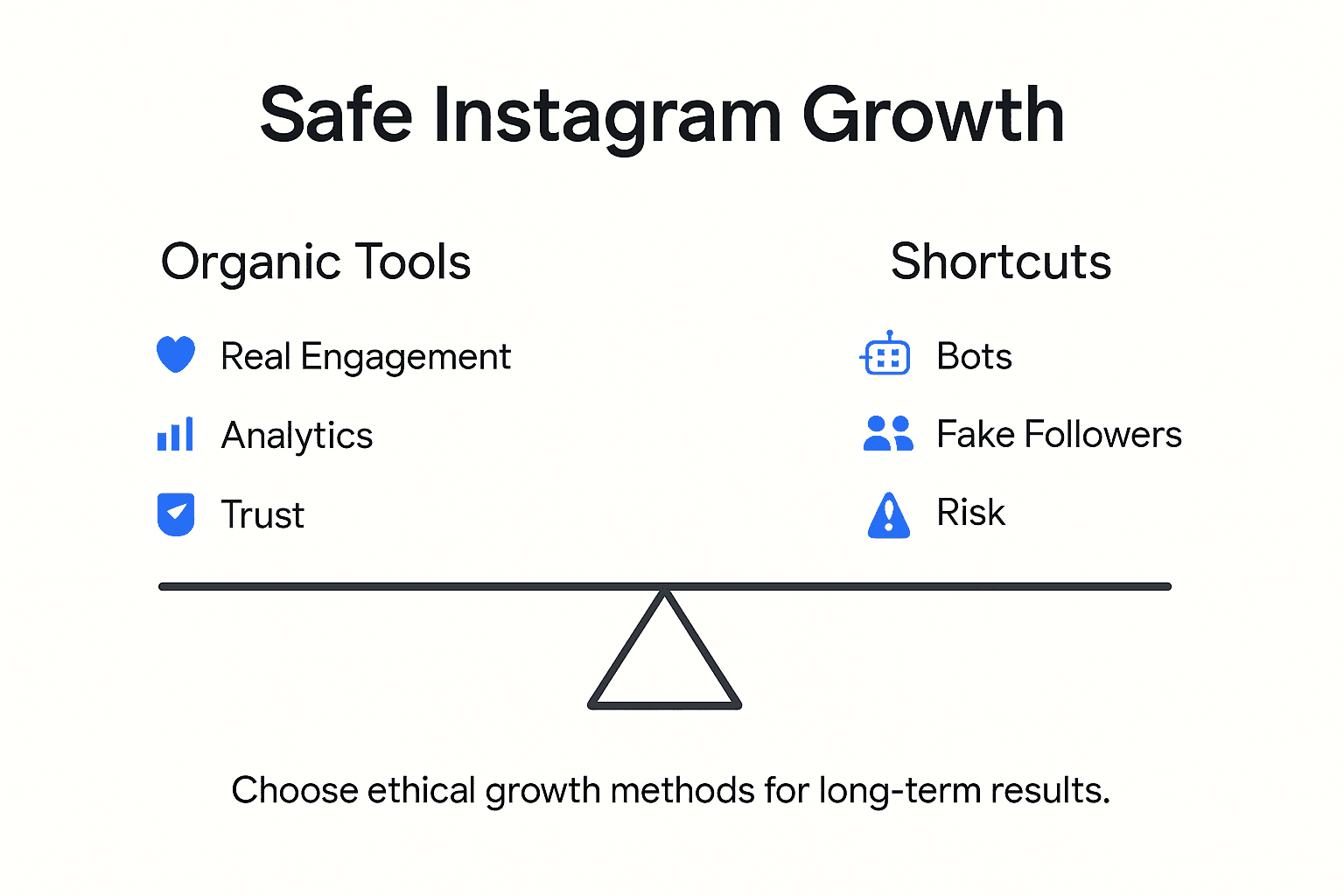 Infographic comparing safe Instagram growth options