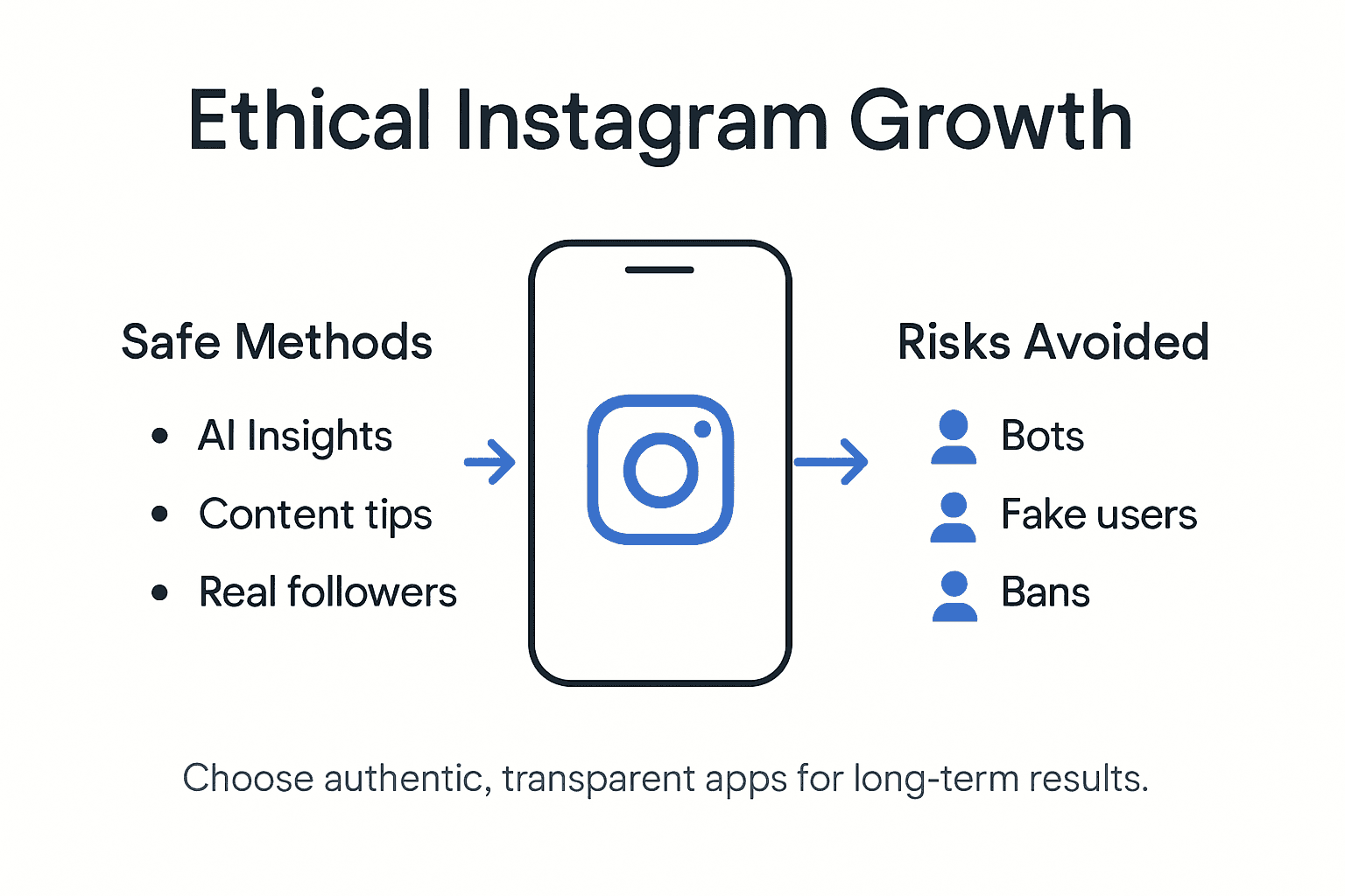 Infographic shows safe methods versus platform risks