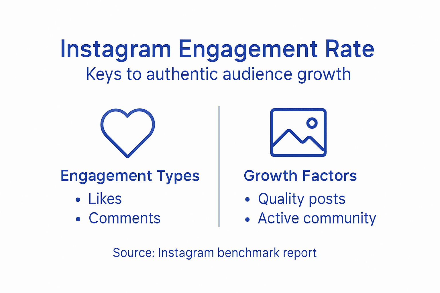 Infographic showing Instagram engagement rate keys