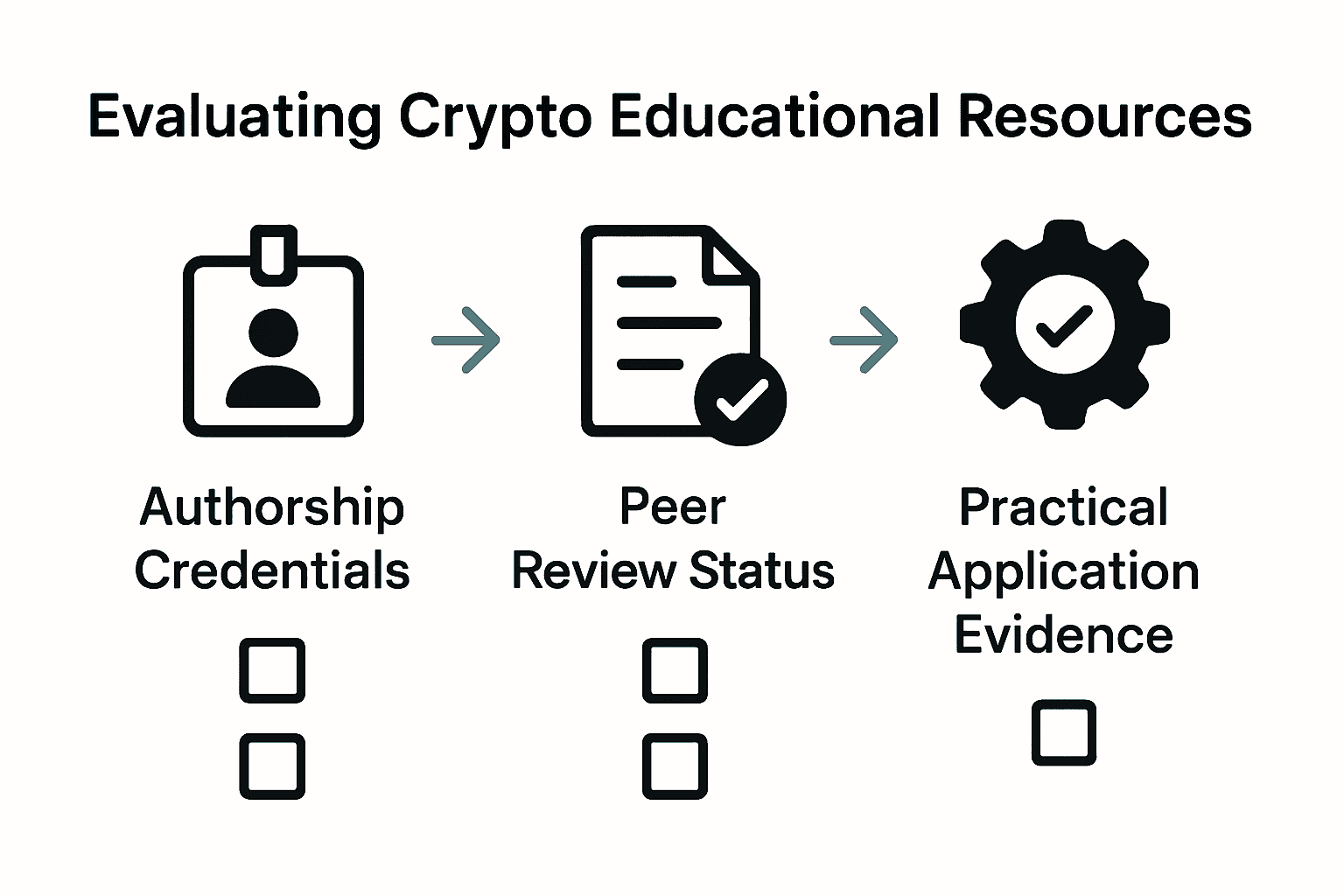 Infographic comparing crypto education credibility criteria.
