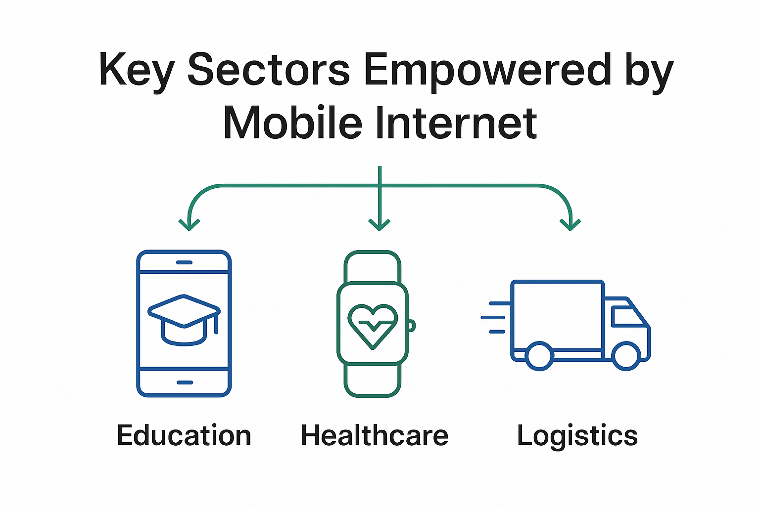Infographic on mobile internet use cases