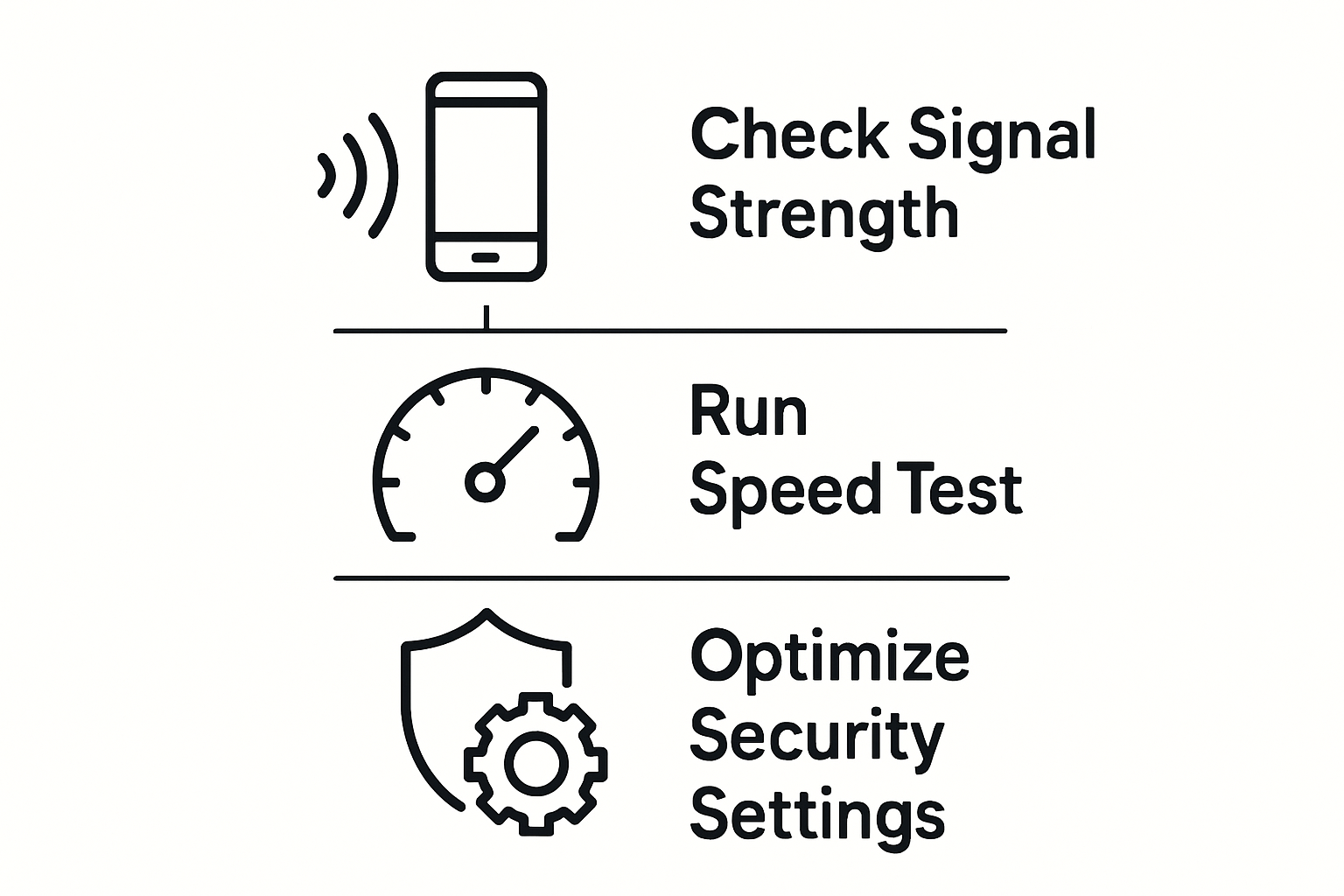 Steps to verify and optimize 5G hotspot