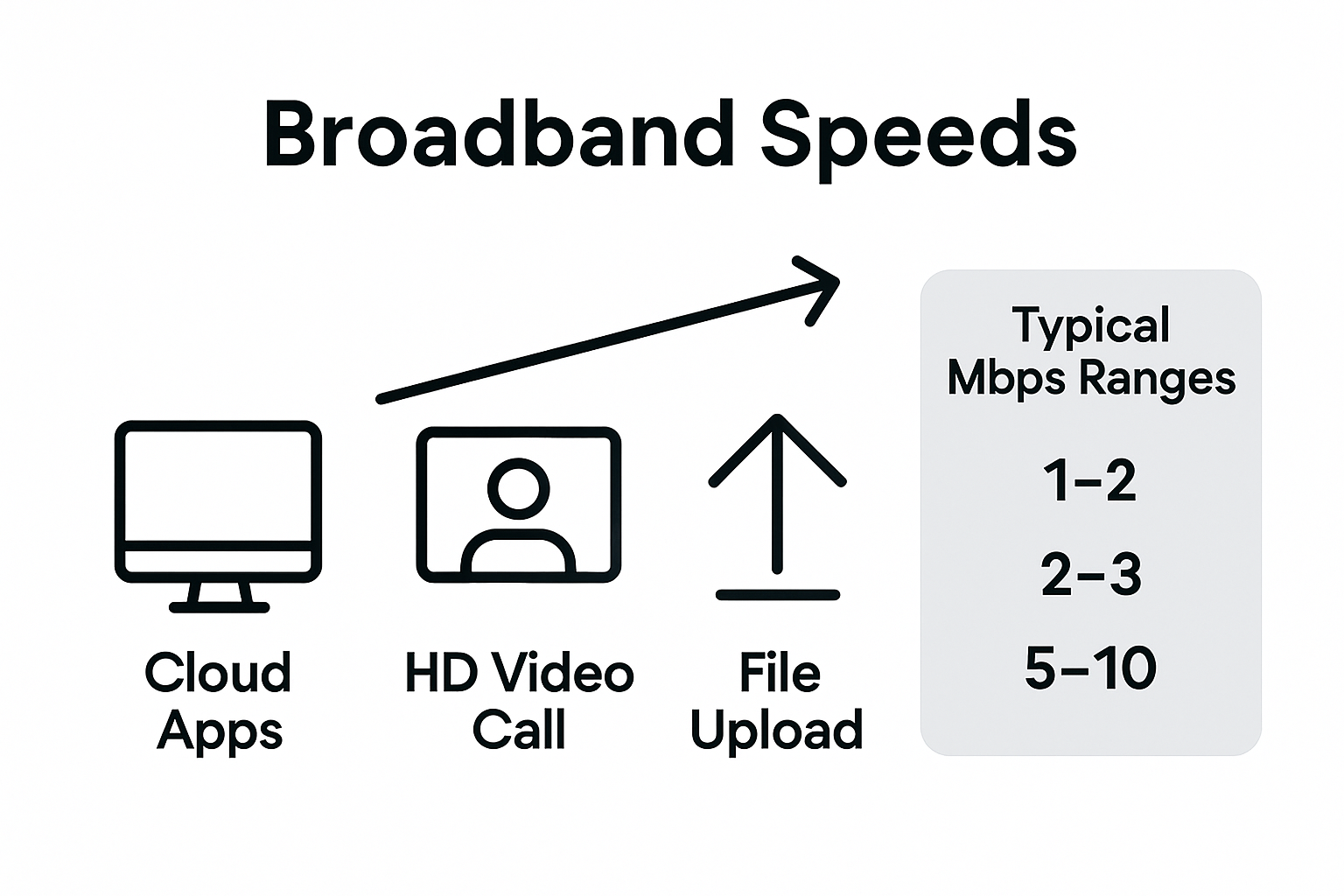 Infographic broadband speed needs for remote work