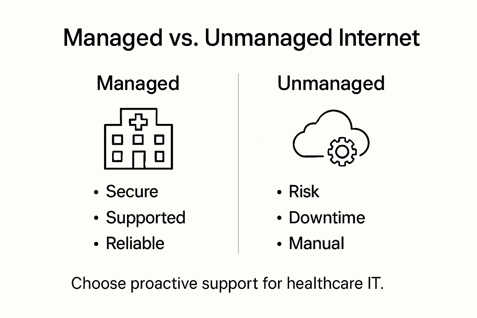 Infographic comparing managed and unmanaged internet