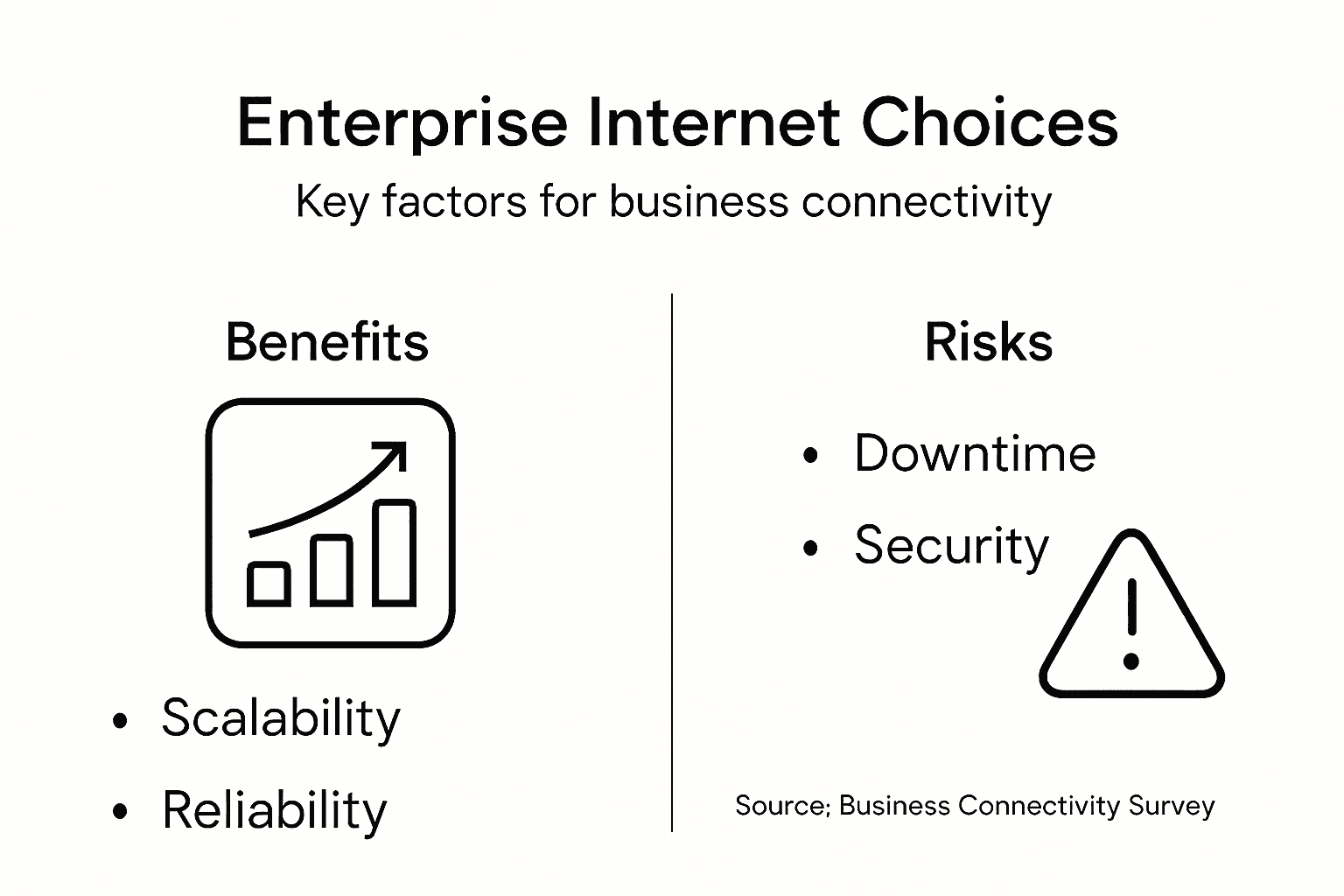 Infographic enterprise internet key factors