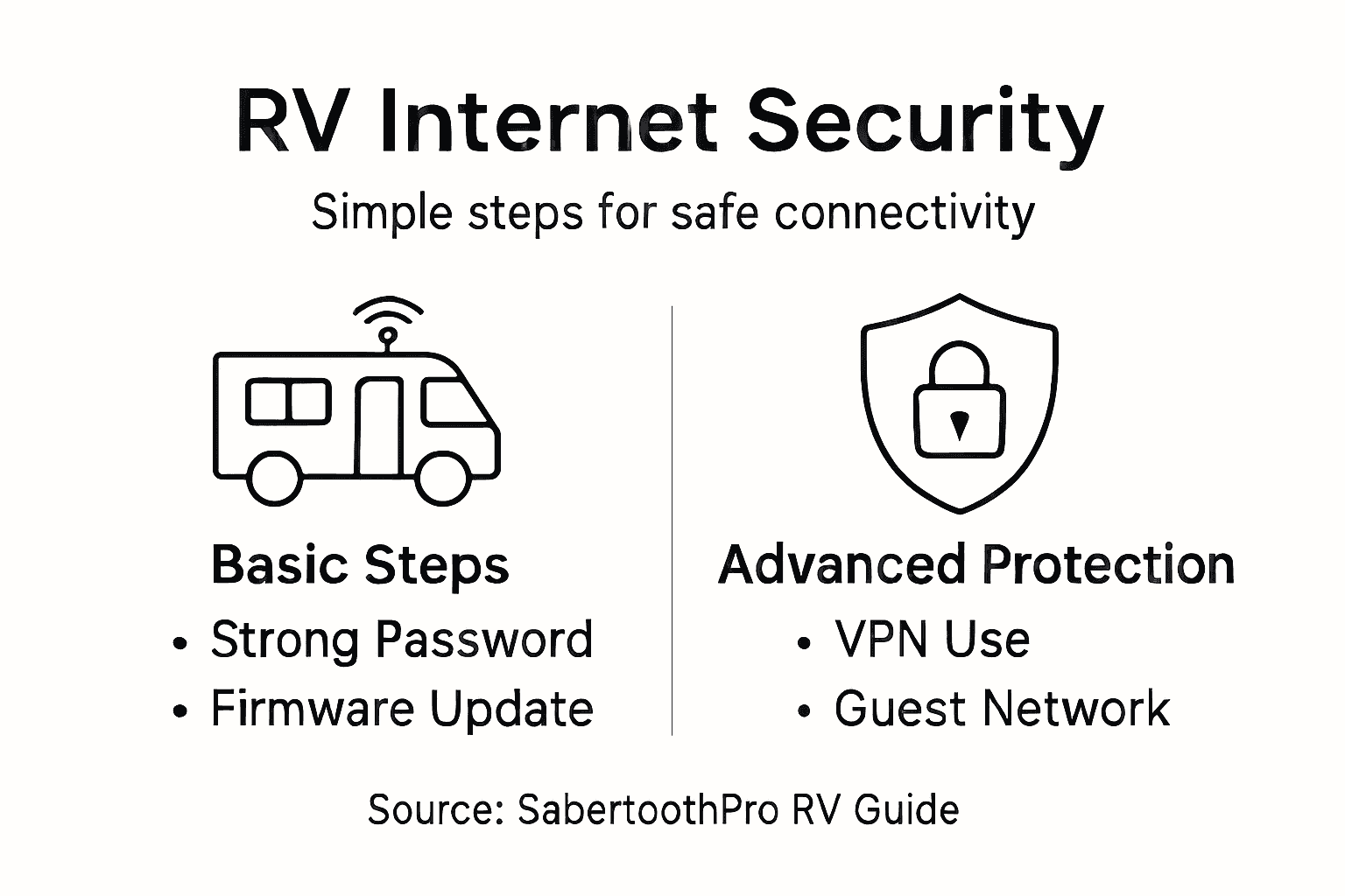 Infographic on RV internet security tips
