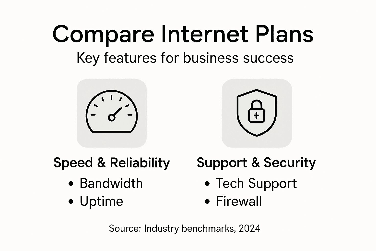 Infographic comparing major business internet features