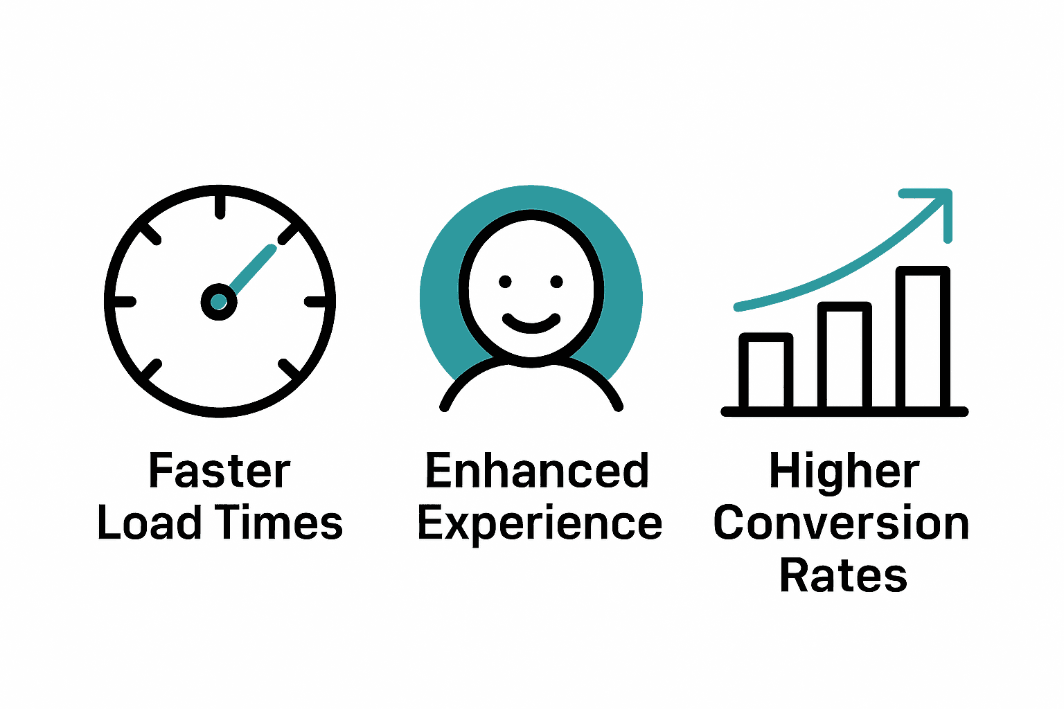 Infographic comparing faster load times, better user experience, and higher conversions.