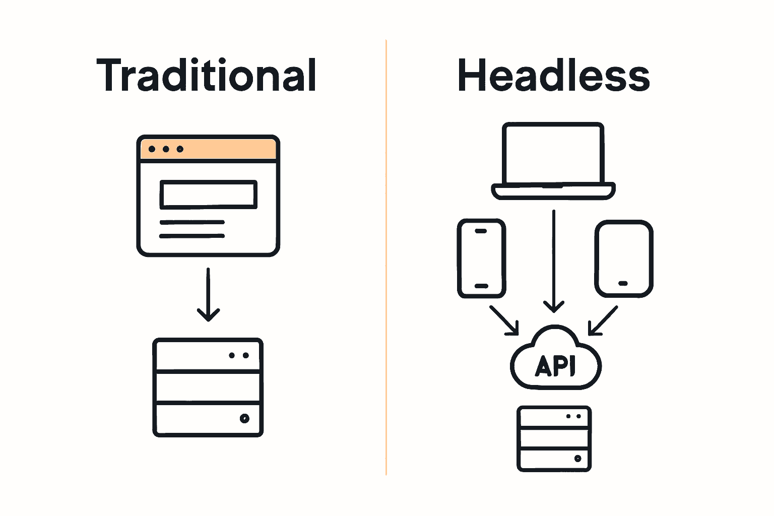 Infographic comparing traditional ecommerce with headless commerce architecture.