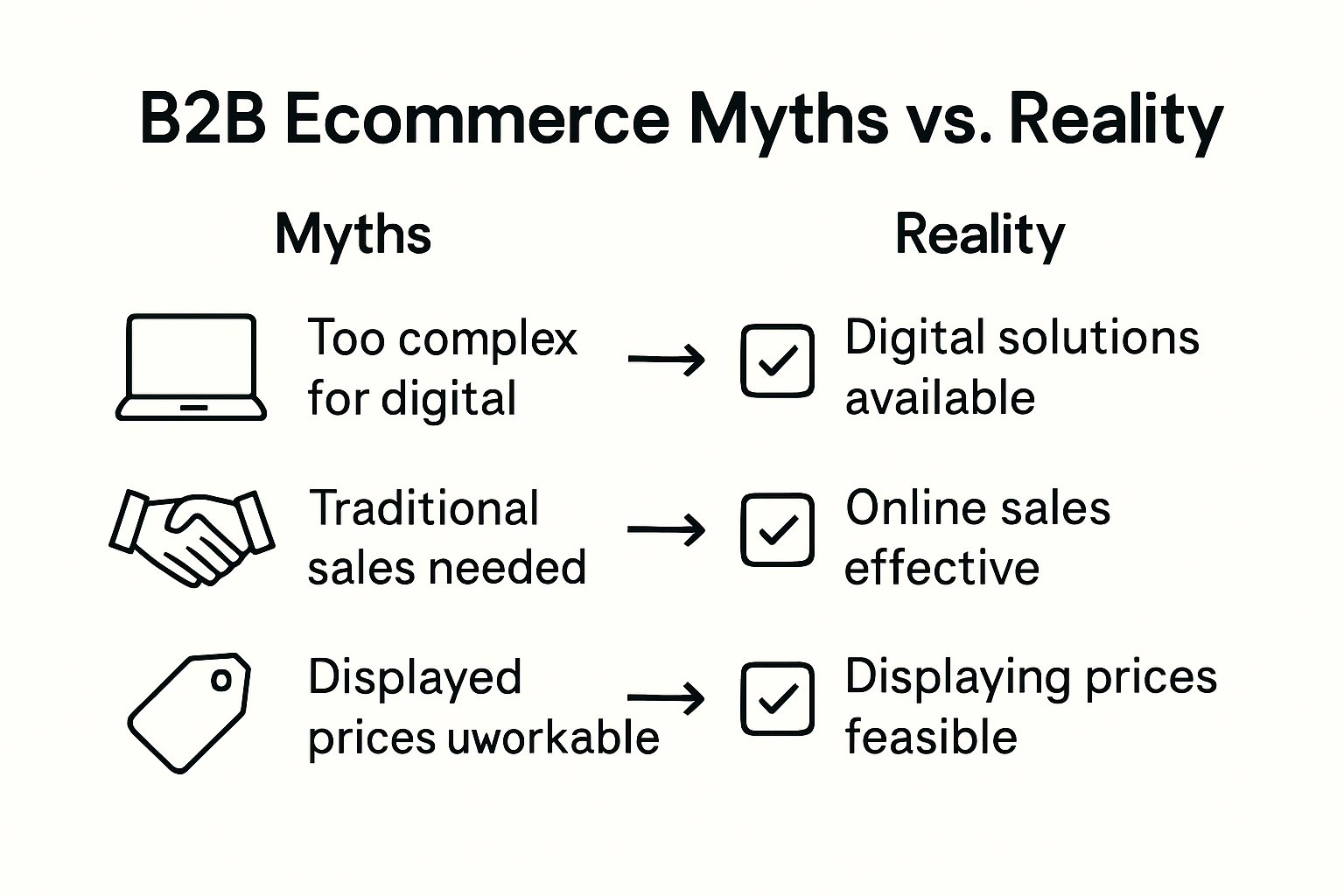 Infographic debunking B2B ecommerce myths