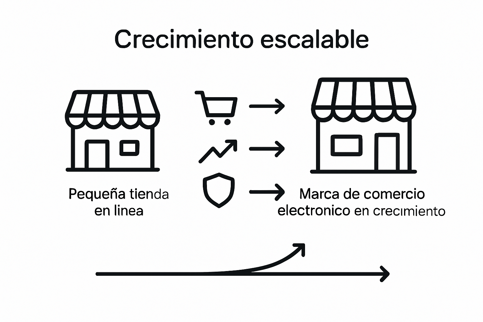 Infografía: ventajas de contar con una agencia especializada en Shopify