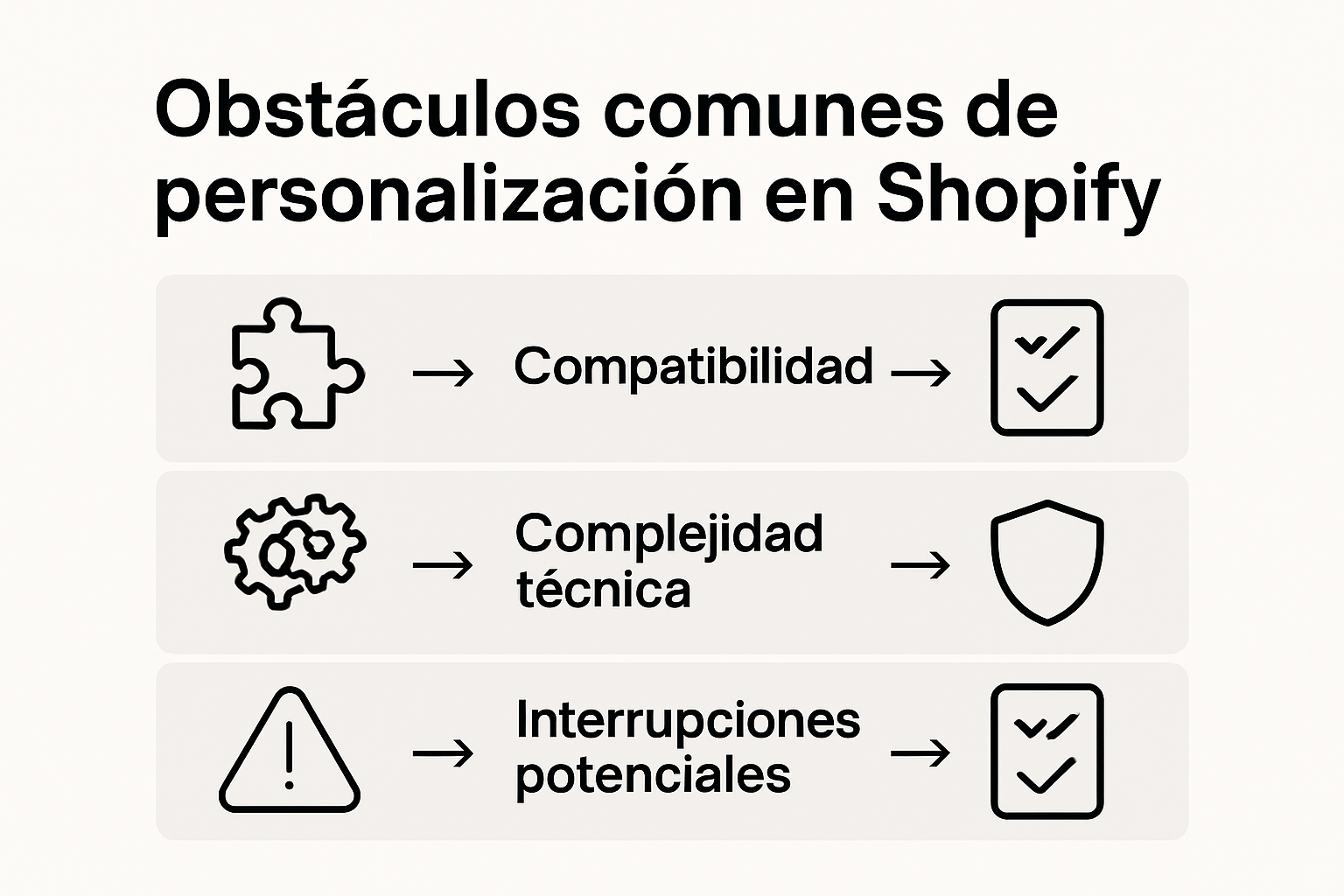 Infografía sobre los retos más habituales a la hora de personalizar tu tienda en Shopify