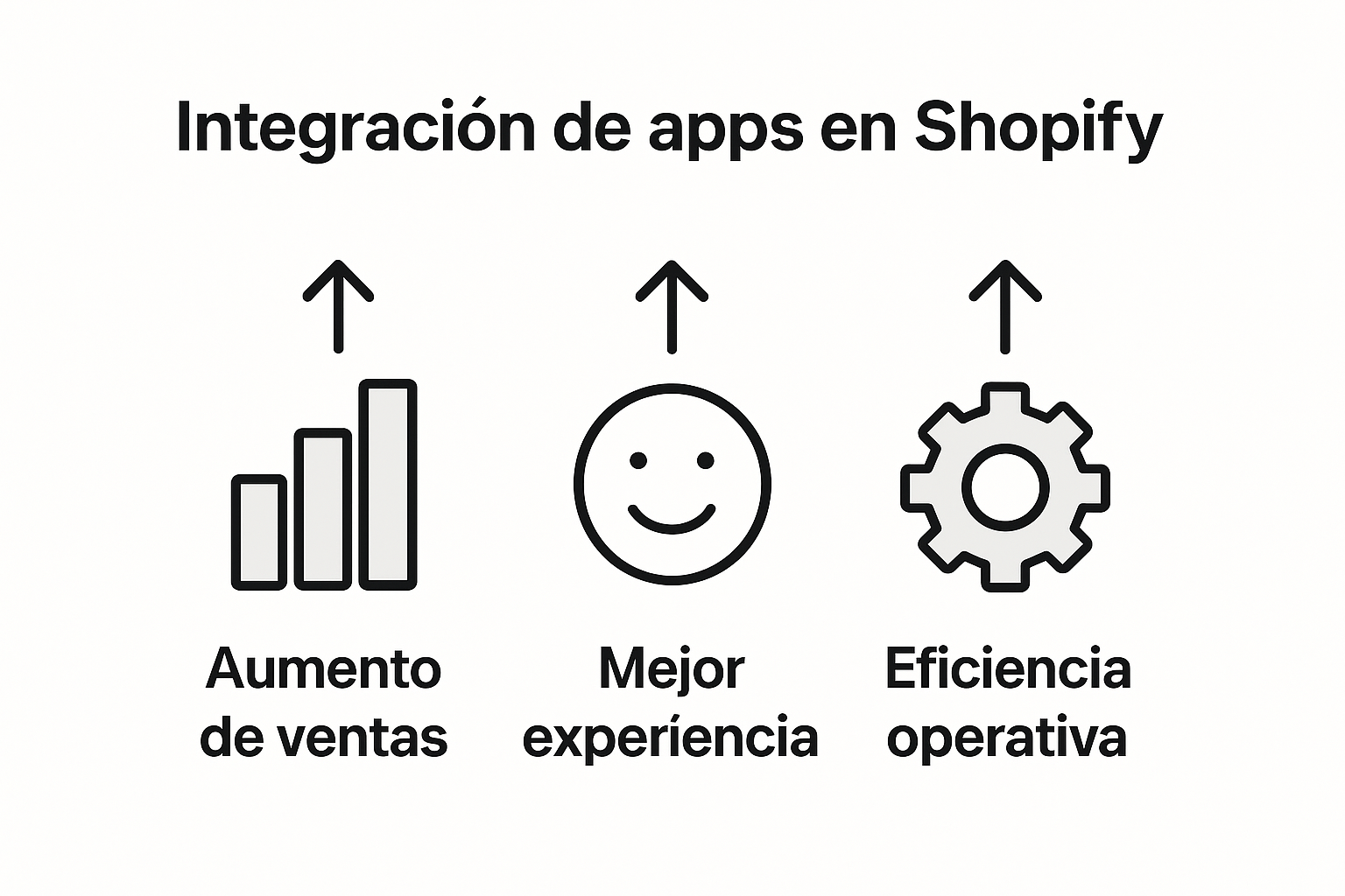 Descubre en esta infografía todas las ventajas que ofrece integrar aplicaciones en tu tienda Shopify.