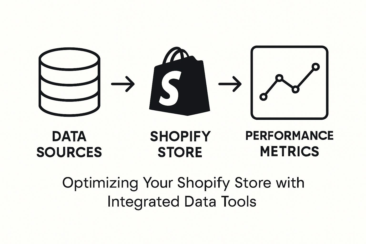 Infographic on Shopify data integration process