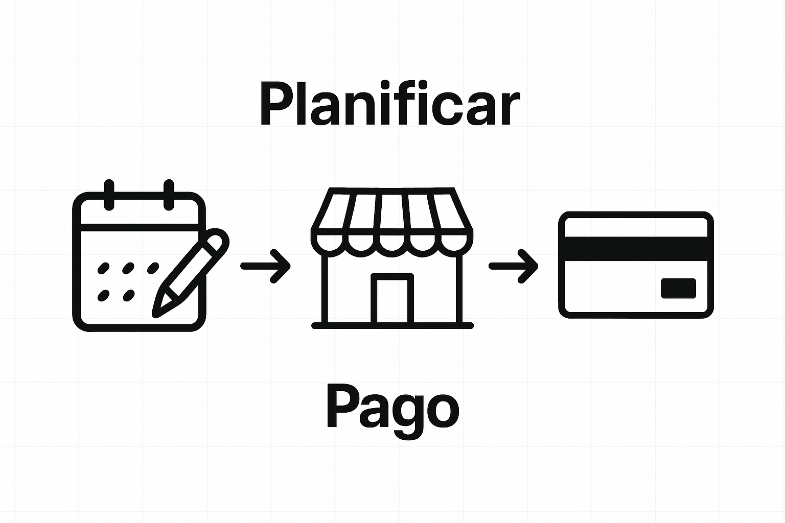 Infografía: pasos clave para configurar tu tienda en Shopify