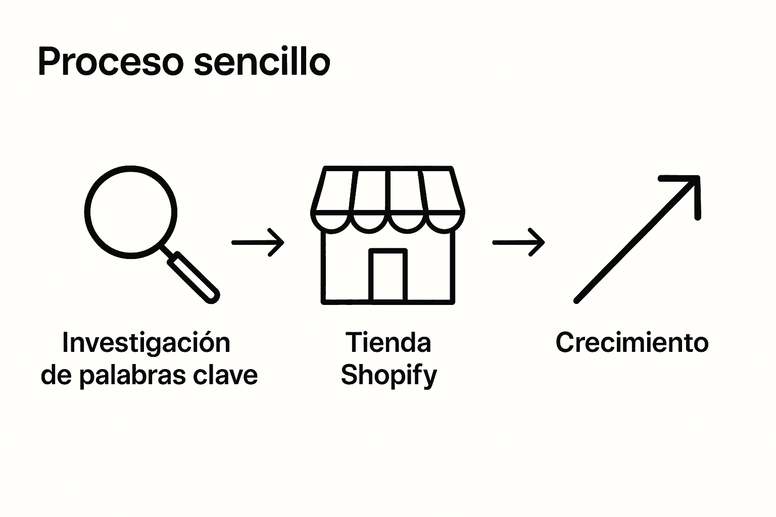 Infografía que explica paso a paso cómo optimizar el SEO de tu tienda en Shopify