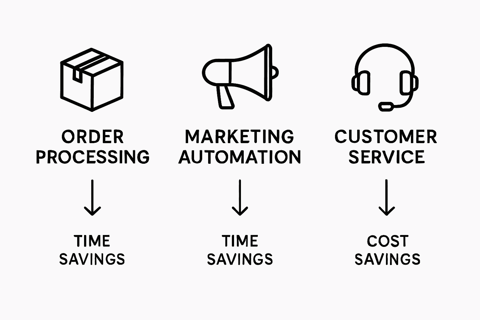 Infographic comparing automation tools for ecommerce