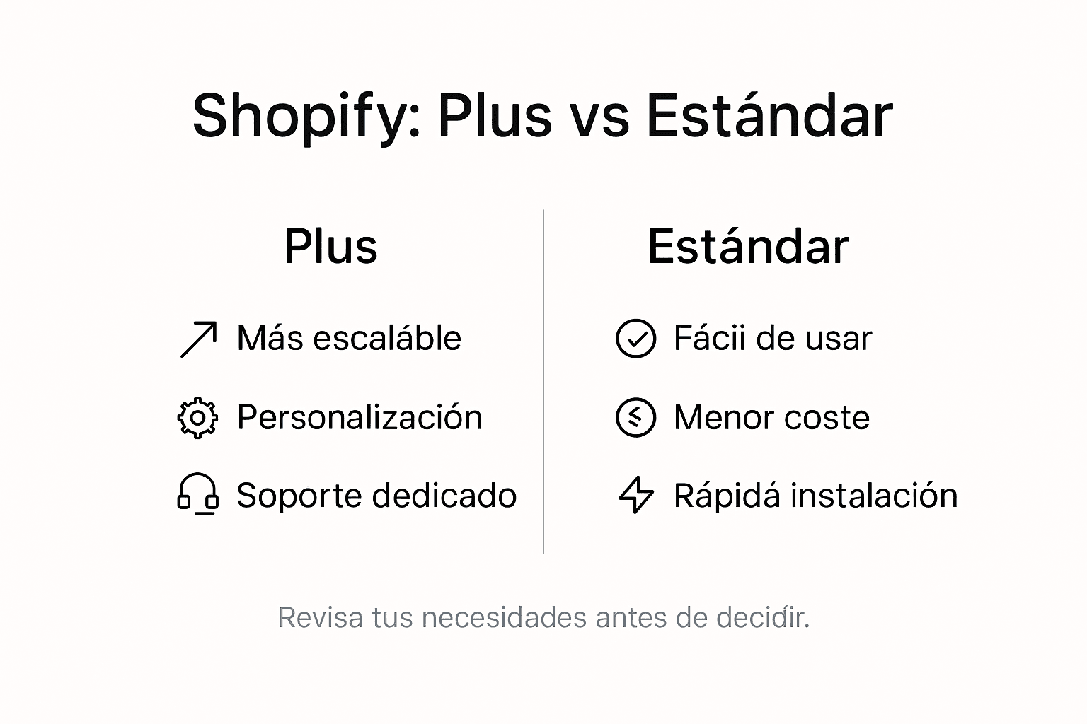 Comparativa visual entre Shopify Plus y Shopify Estándar
