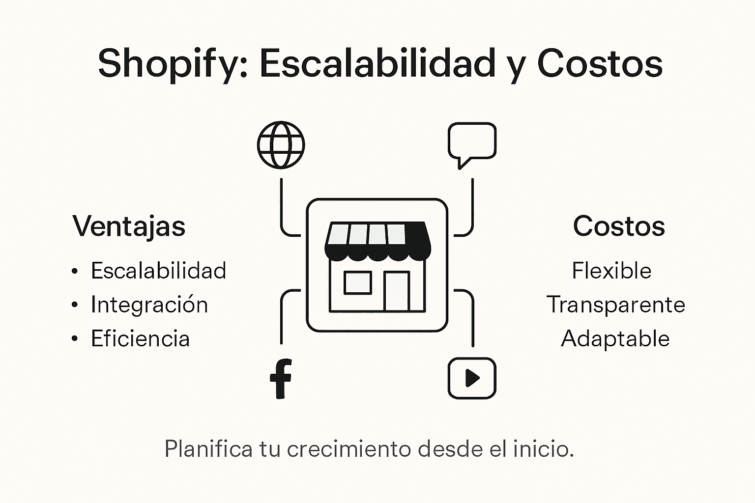 Visualización sobre cómo Shopify se adapta al crecimiento de tu negocio y se conecta fácilmente con otras plataformas