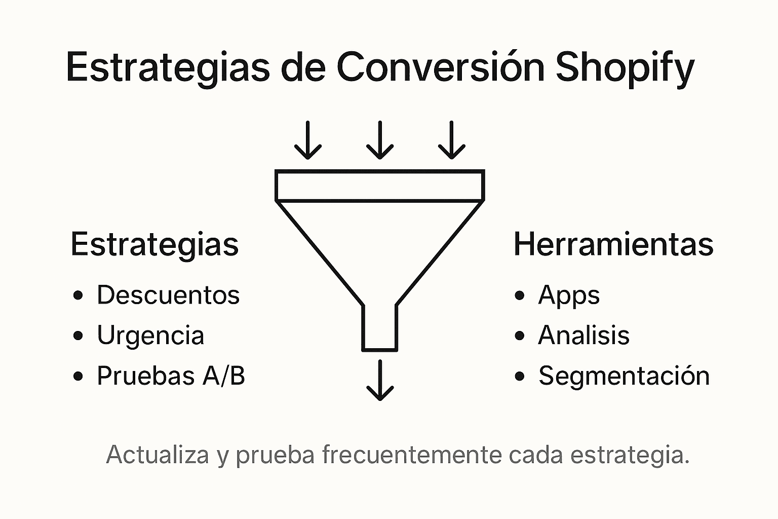 Guía visual con las mejores estrategias para aumentar las conversiones en tu tienda Shopify