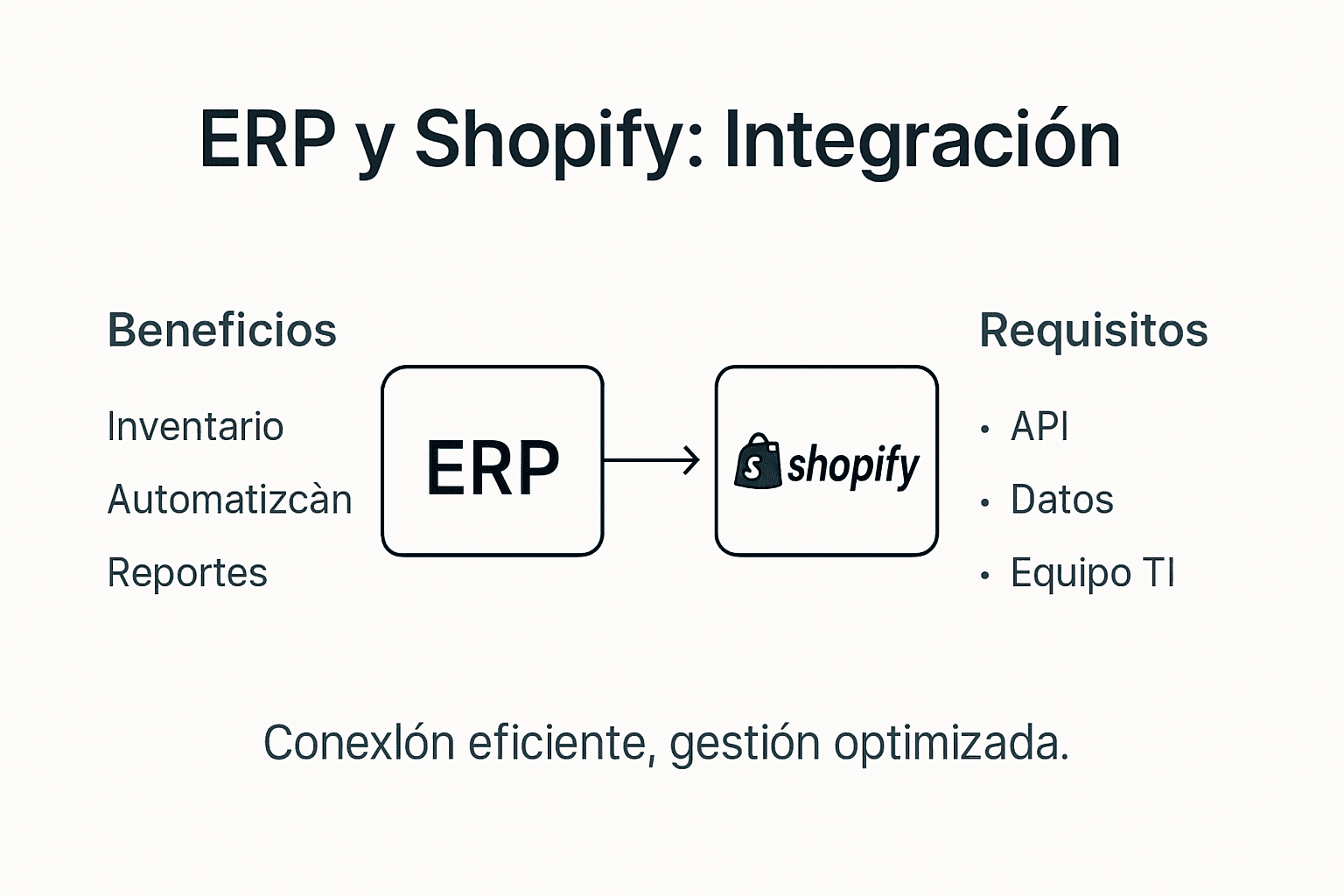 Infografía: Cómo integrar tu ERP con Shopify y las ventajas que aporta a tu negocio