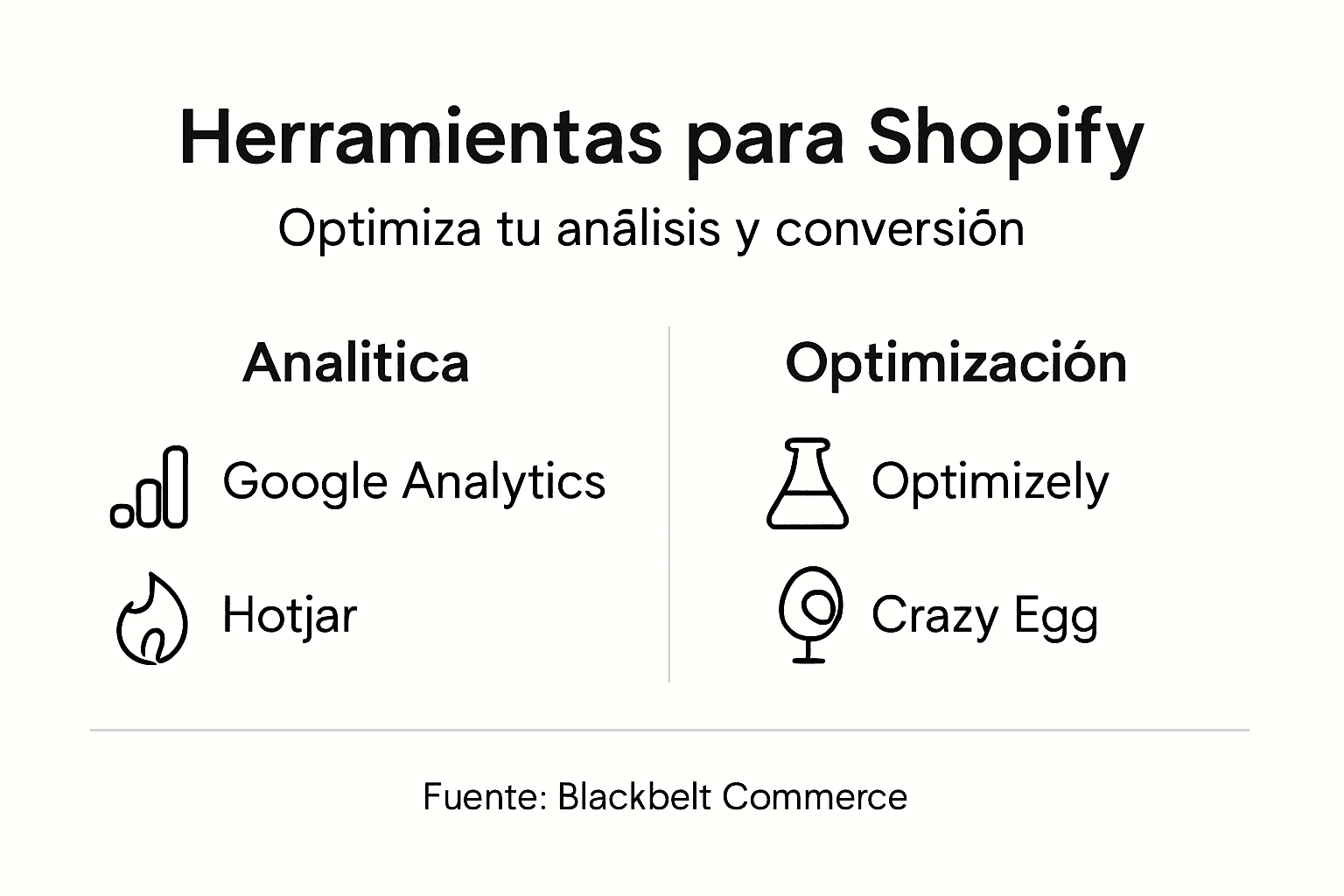 Infografía sobre herramientas avanzadas para analizar tu tienda en Shopify