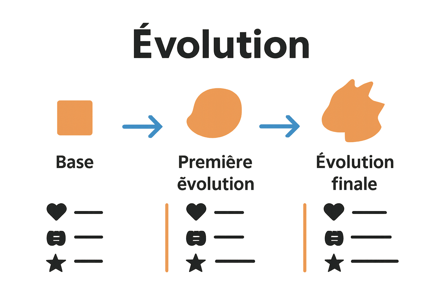 Infographie sur les étapes d'évolution d'une carte Pokémon