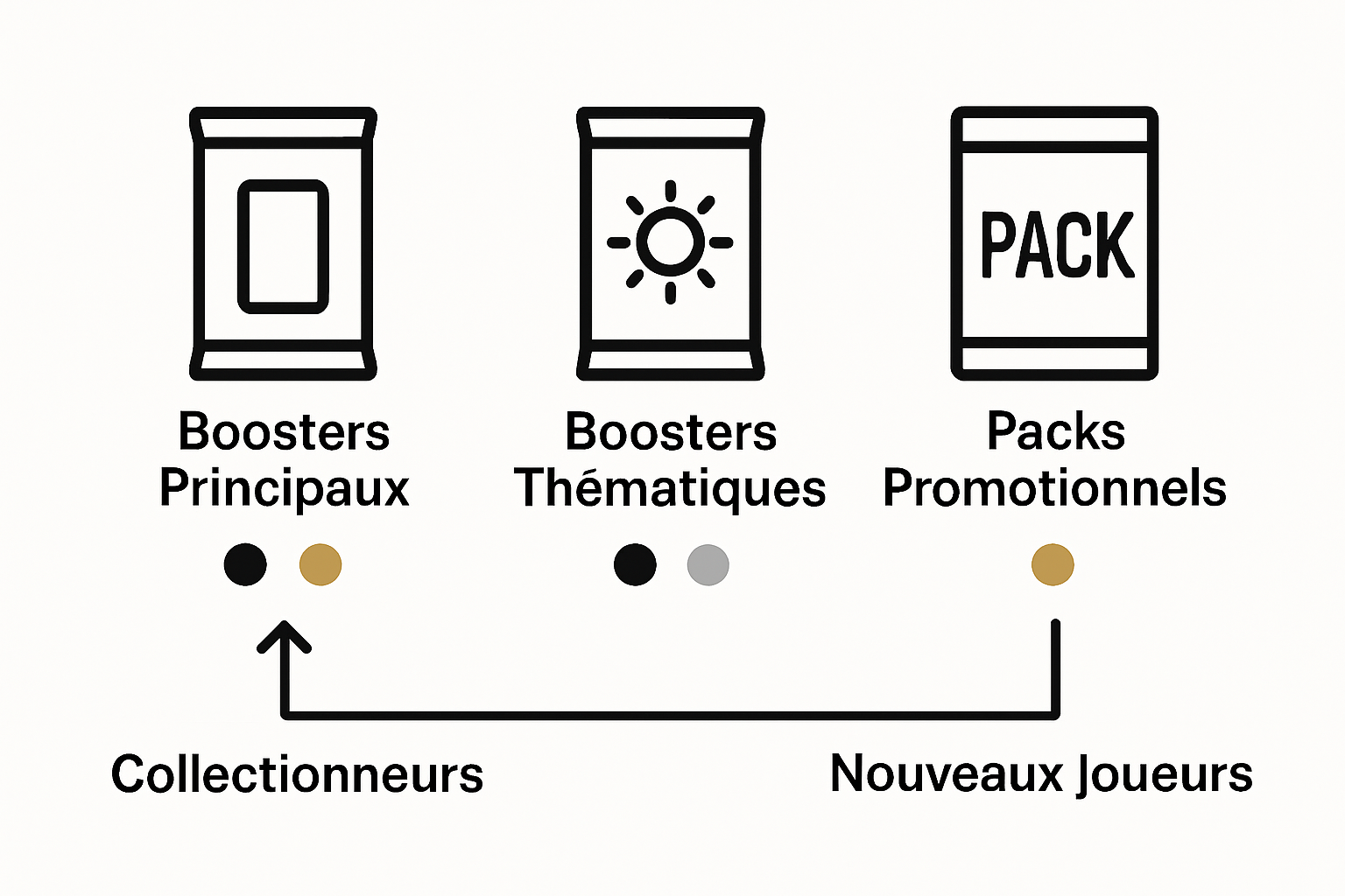 Infographic comparing Yu-Gi-Oh booster types