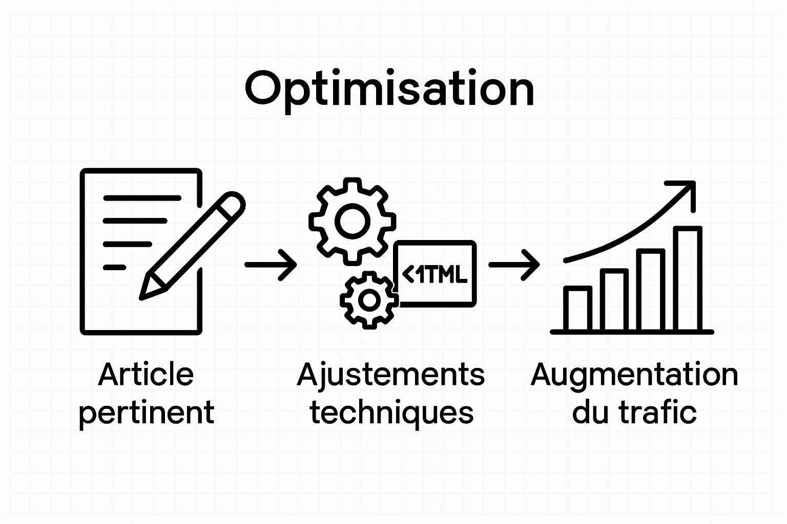 Three-step SEO optimization process diagram