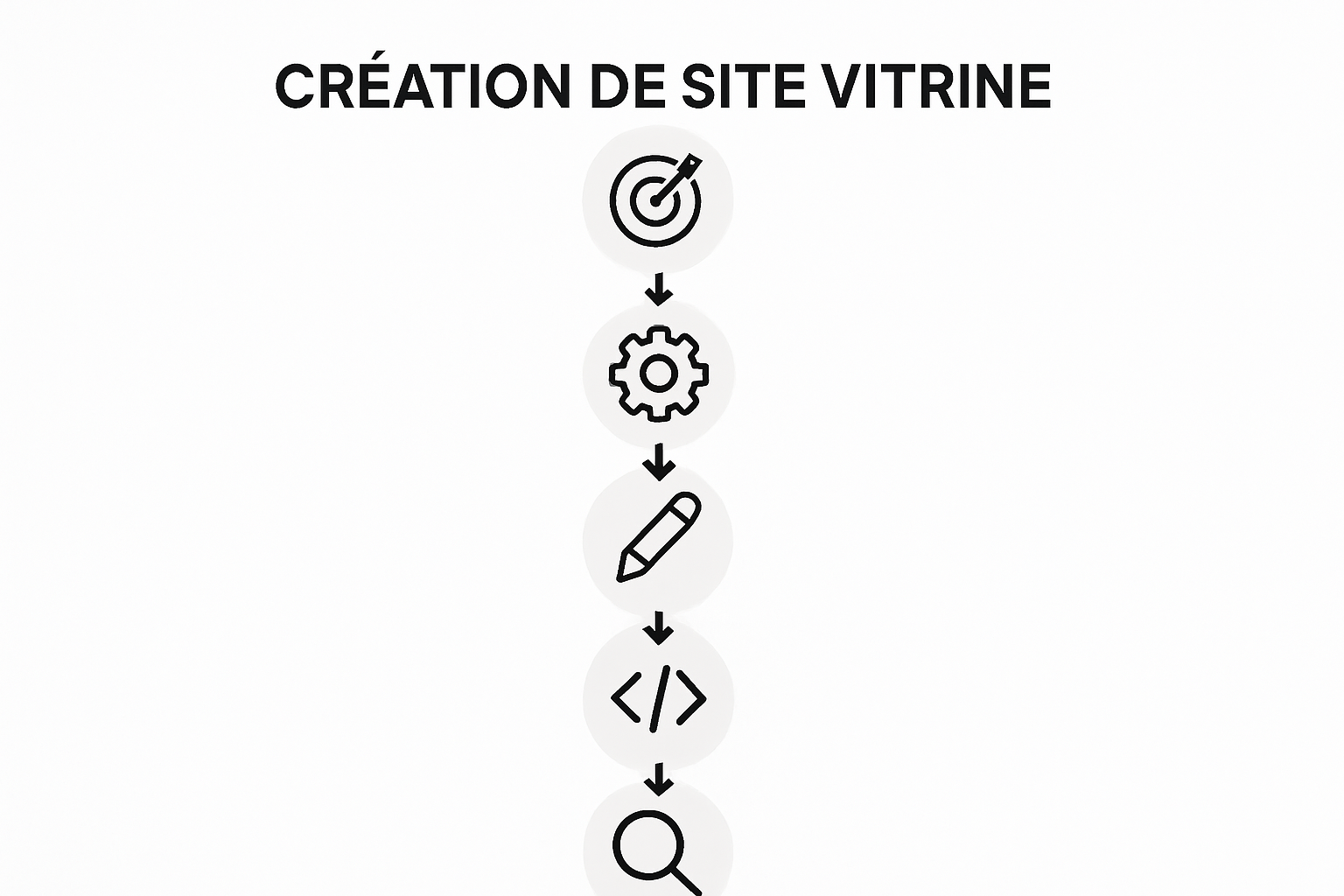 Infographic showing six website workflow steps