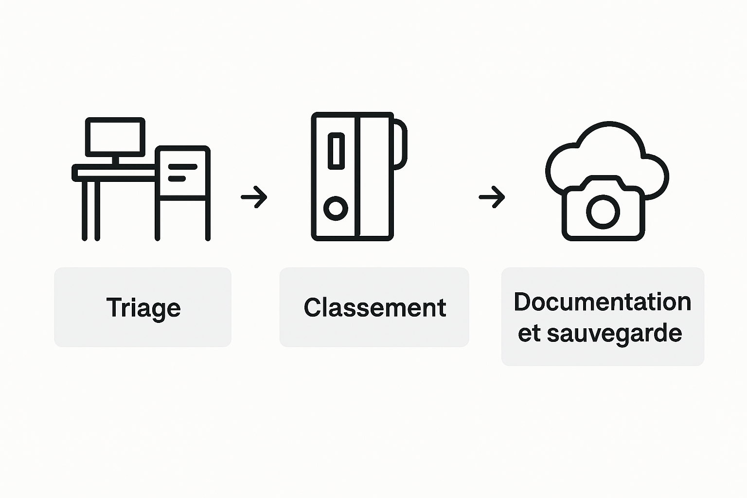 Découvrez en un coup d'œil les différentes étapes pour constituer sa collection de cartes Pokémon grâce à cette infographie.