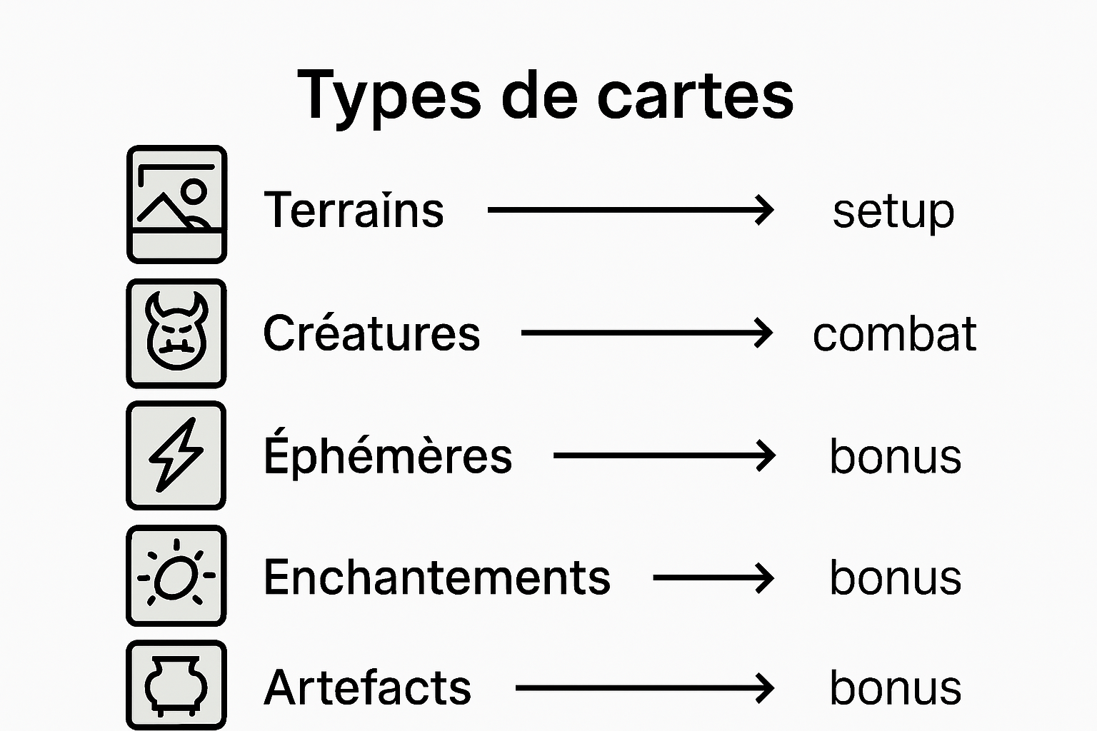 Tout savoir sur les différents types et formats de cartes Magic en un coup d’œil