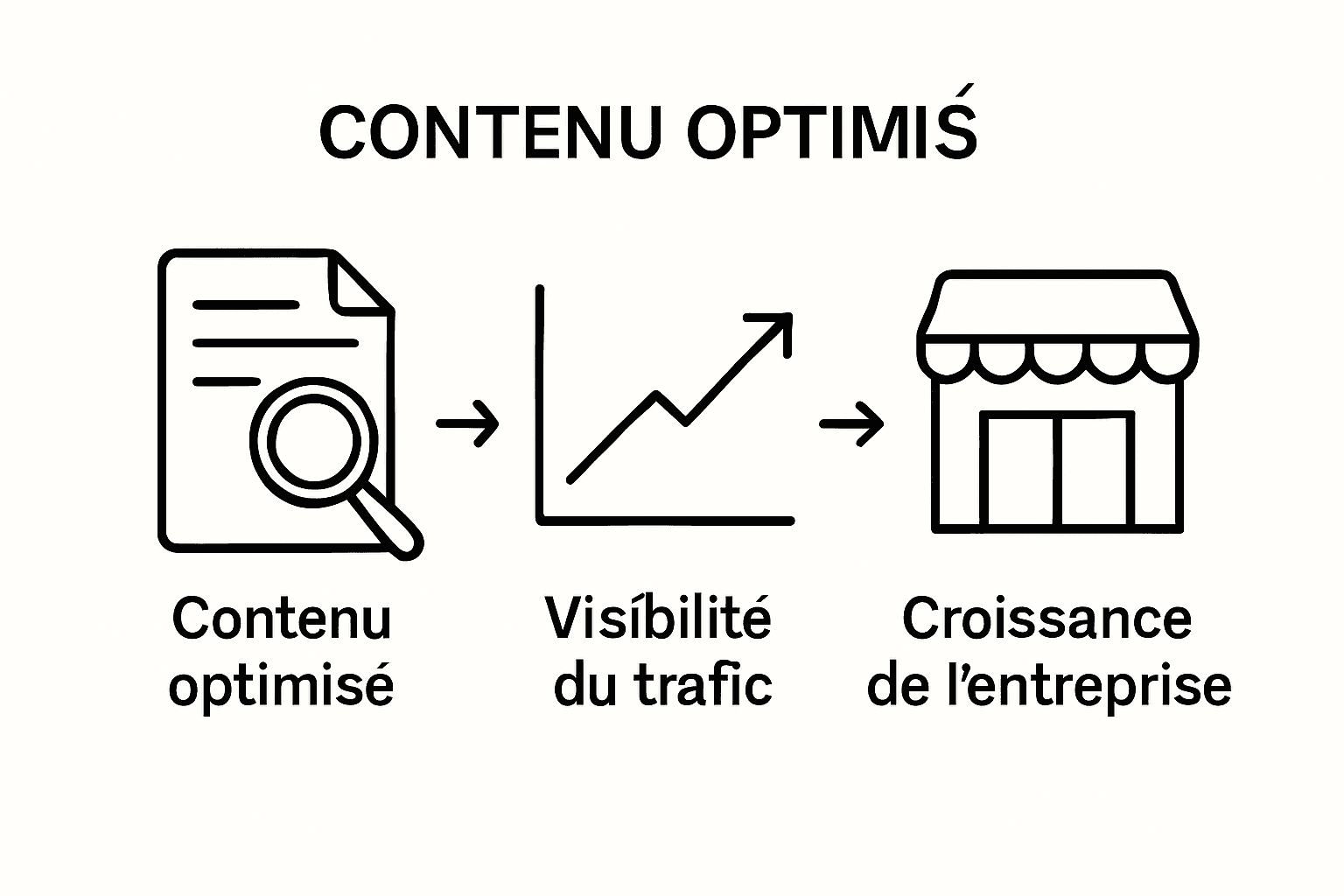 Infographie : comment optimiser vos contenus pour gagner en visibilité sur le web