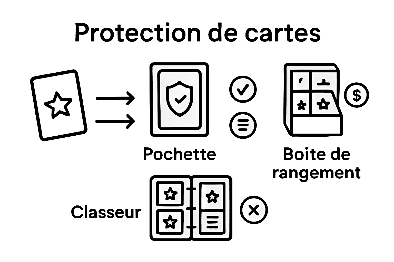 Infographie : tour d’horizon des différentes solutions pour protéger vos cartes Yu-Gi-Oh !