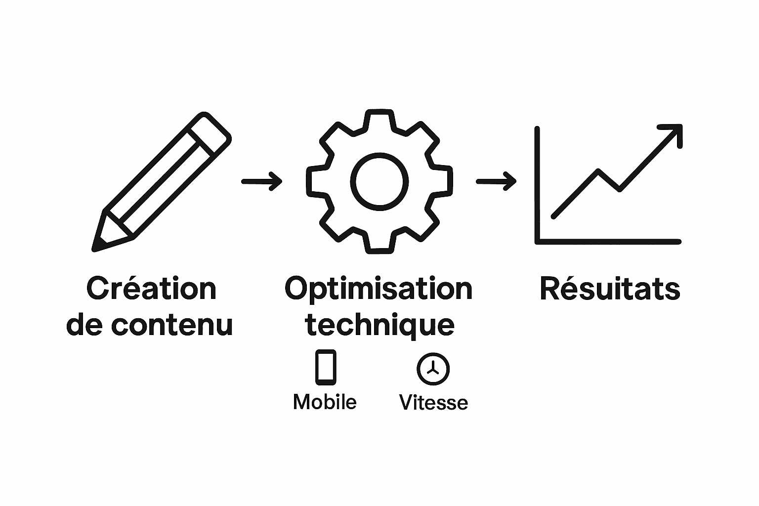 Infographie : les clés pour optimiser le SEO de votre blog d’entreprise
