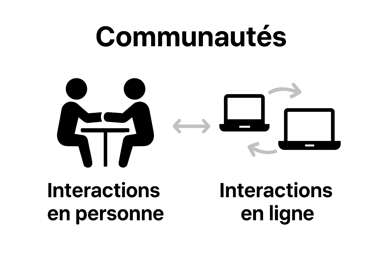 Regards croisés sur les communautés de jeux de cartes à collectionner : entre rencontres en boutique et échanges en ligne