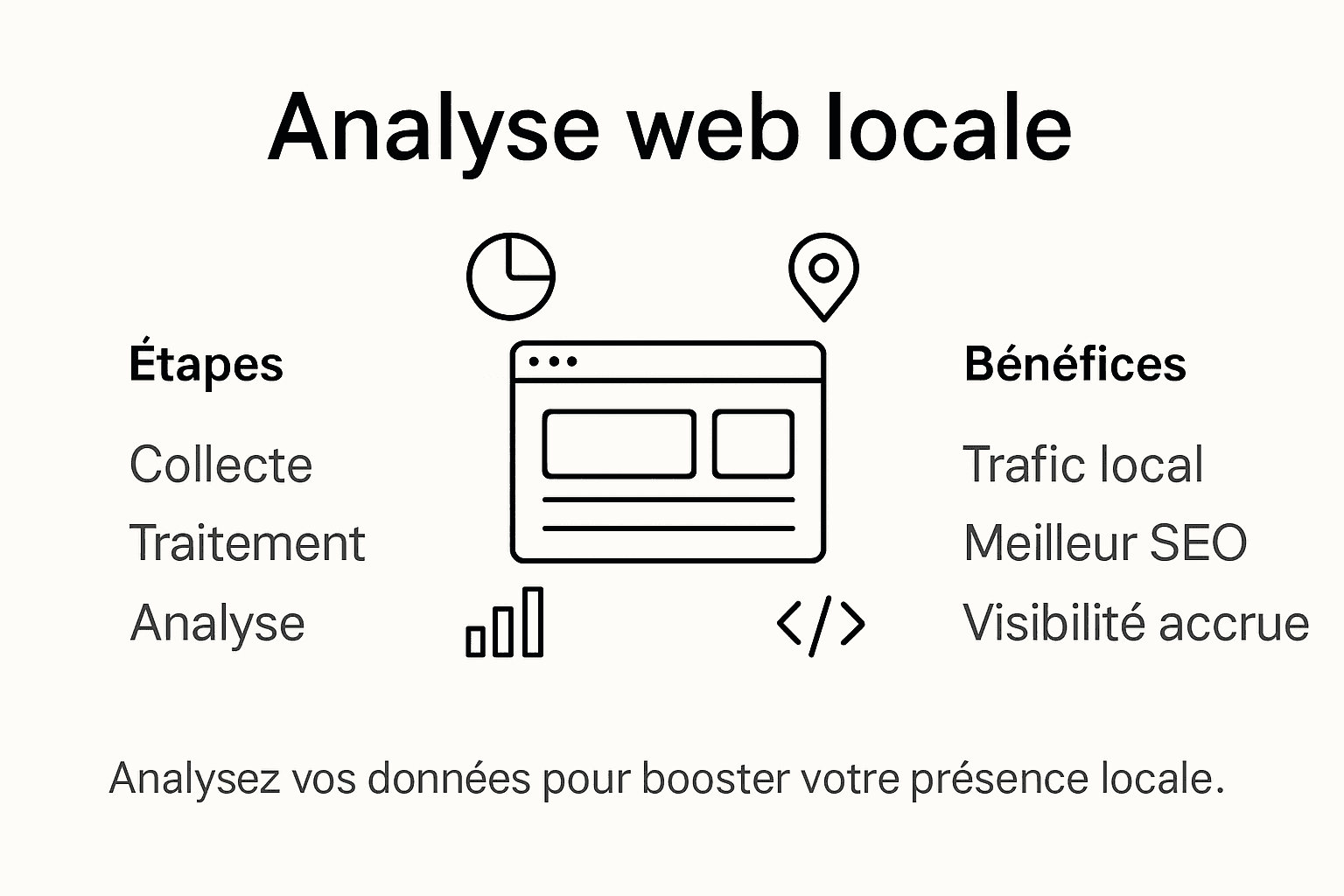 Infographie : étude du web local et avantages pour votre activité