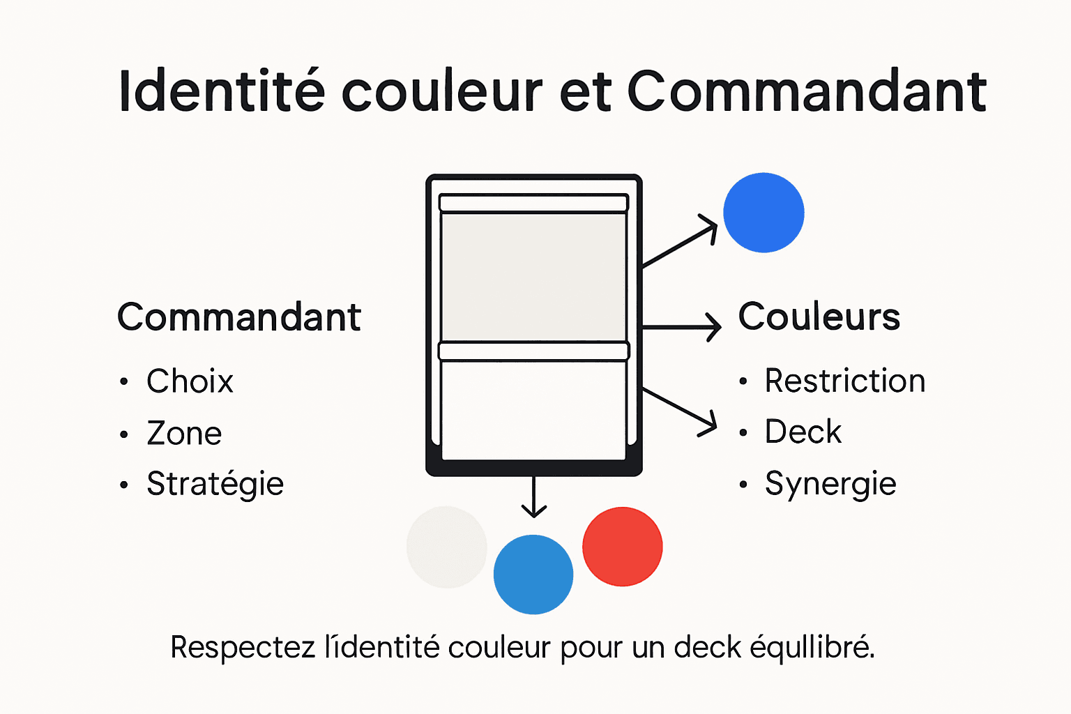 Infographie : tout savoir sur les commandants et l'identité des couleurs