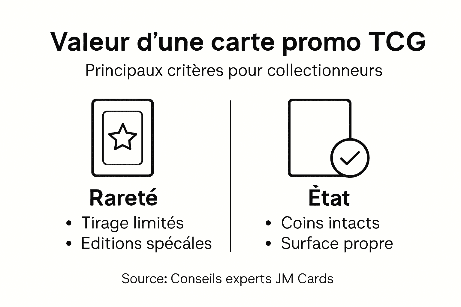 Infographie : comment évaluer la valeur d’une carte promotionnelle TCG