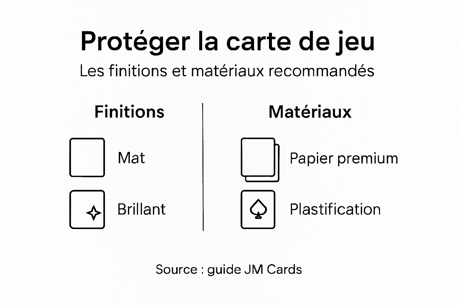 Tout savoir pour bien protéger vos cartes à jouer : notre infographie complète