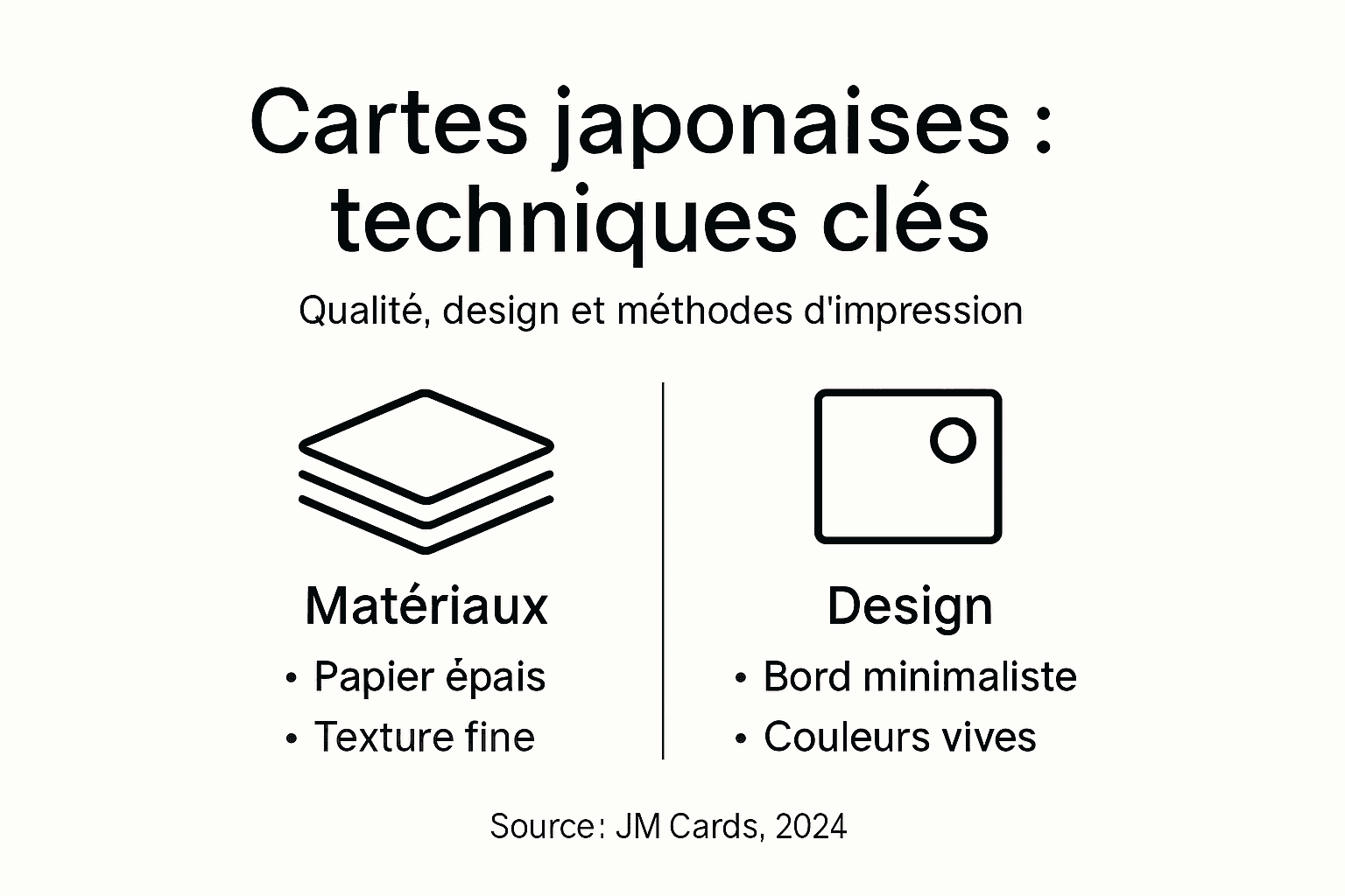 Présentation visuelle sur la valeur et les spécificités des cartes japonaises
